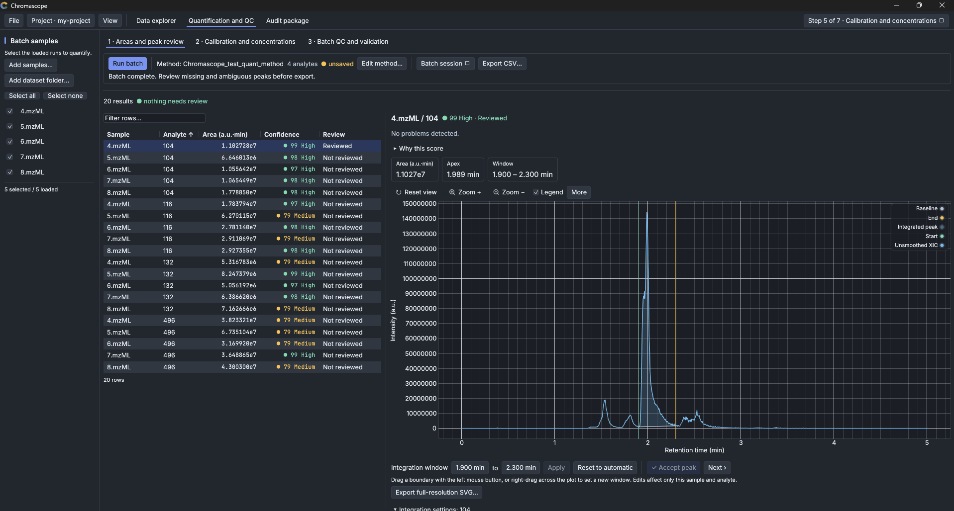 Quantification and QC, Areas and peak review: every peak of the batch with its confidence, and the integration window of one peak